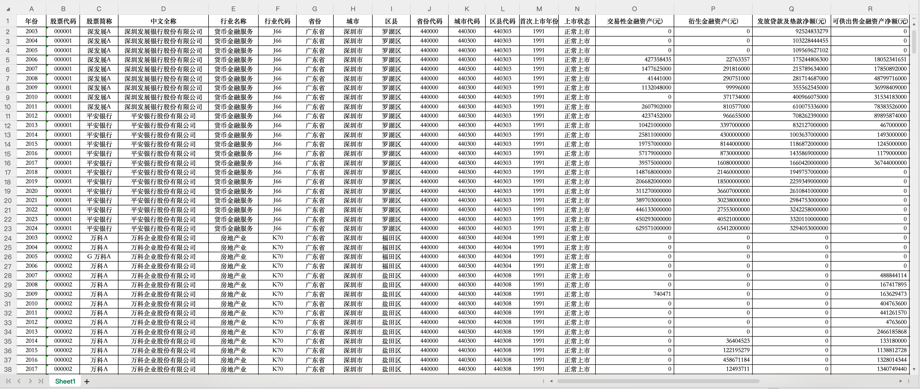 2上市公司数据资产- Excel格式